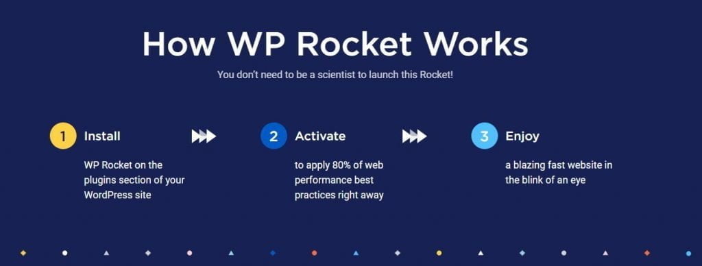 WP Rocket WordPres Plugin