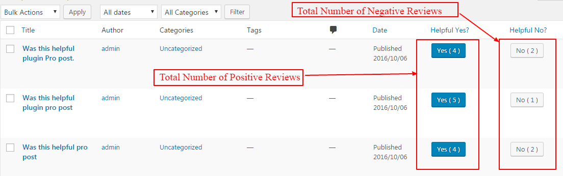 Positive and Negative Reviews Numbers