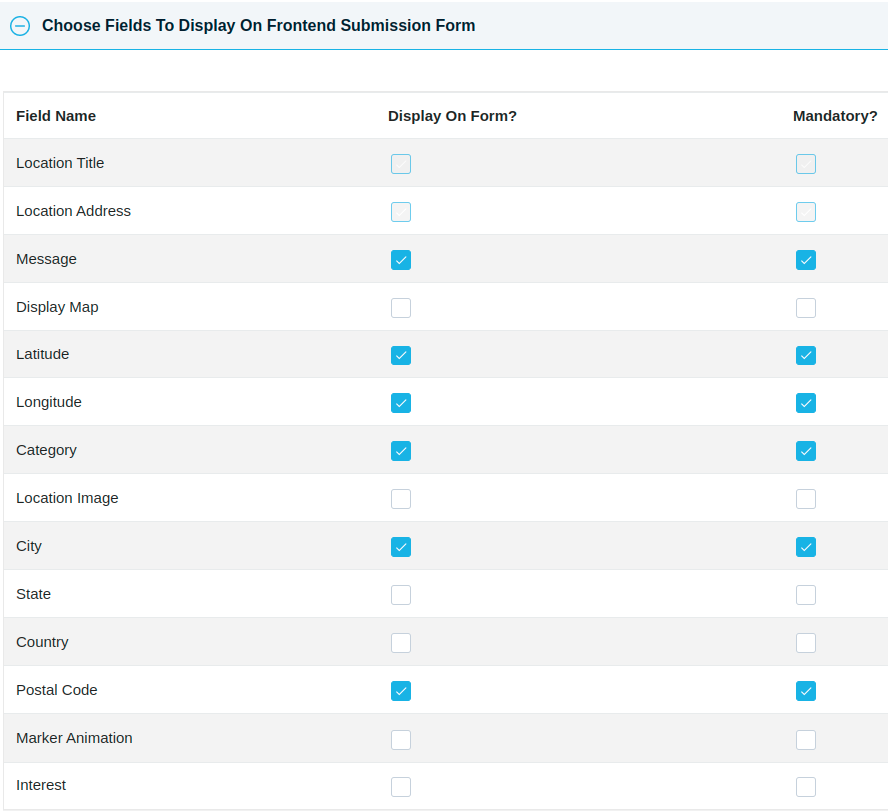 Fully Manageable Form Fields