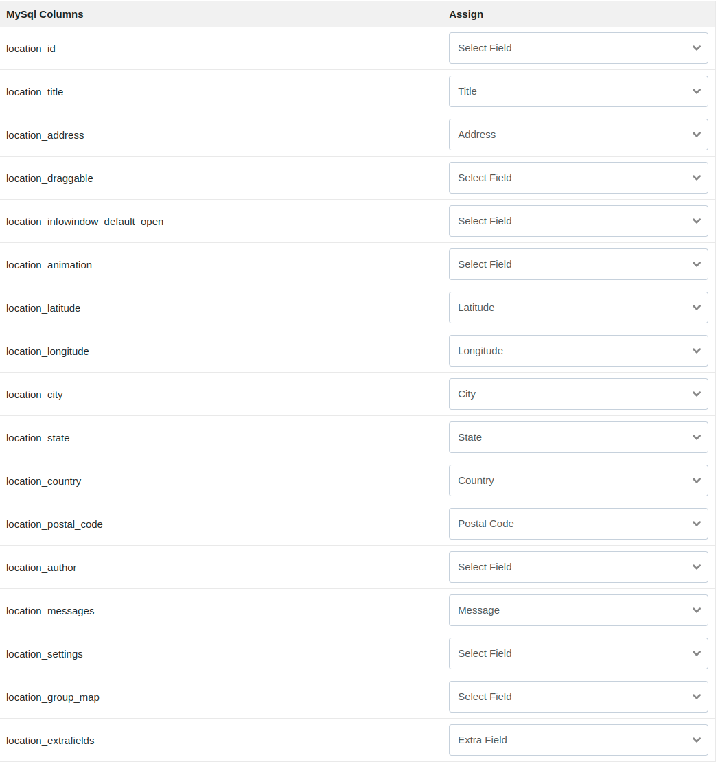 Super Easy Table Column & Infowindow Content Mapping