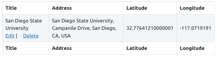 Location Listing Table