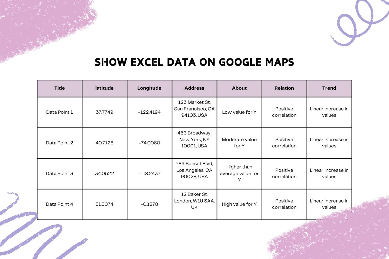 How to Embed Google Maps with Excel Data on Your Website?