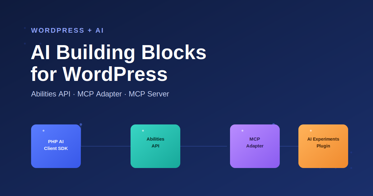WordPress AI Building Blocks: Abilities API, MCP Adapter and MCP Server Explained